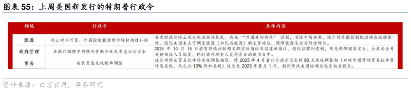 咨询下各位上周美国新发行的特朗普行政令
