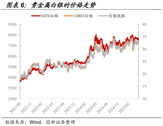如何了解贵金属白银的价格走势?