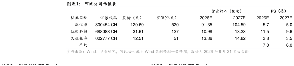 咨询大家可比公司估值表
