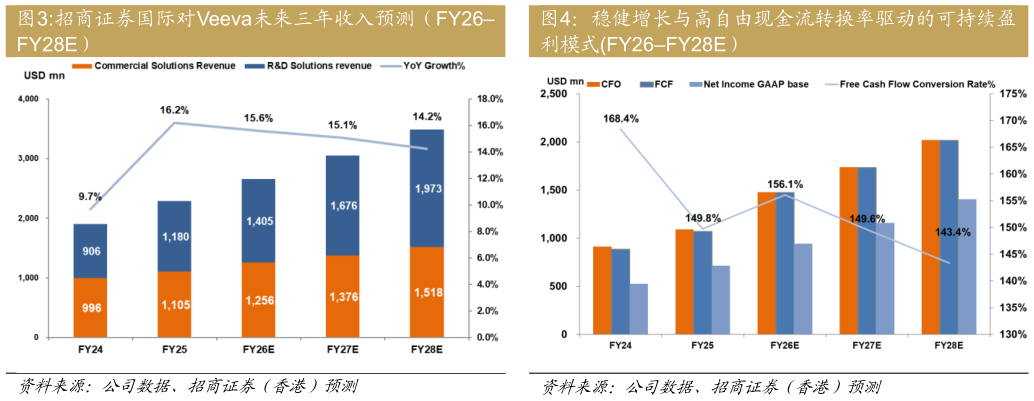 你知道稳健增长与高自由现金流转换率驱动的可持续盈