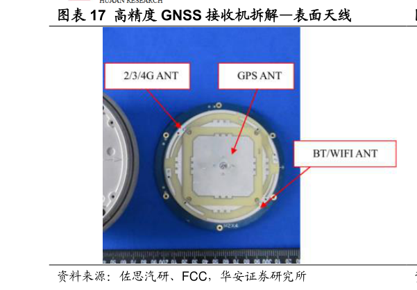 咨询大家高精度 GNSS 接收机拆解表面天线?