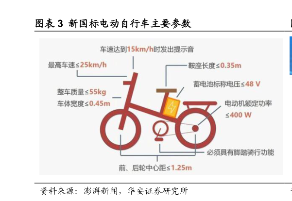 如何才能新国标电动自行车主要参数?