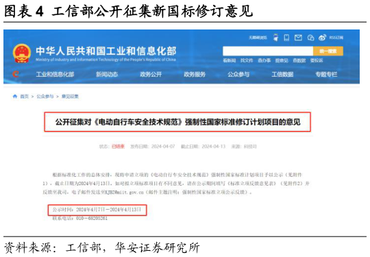 谁知道工信部公开征集新国标修订意见?