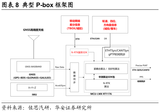 想问下各位网友典型 P-box 框架图?