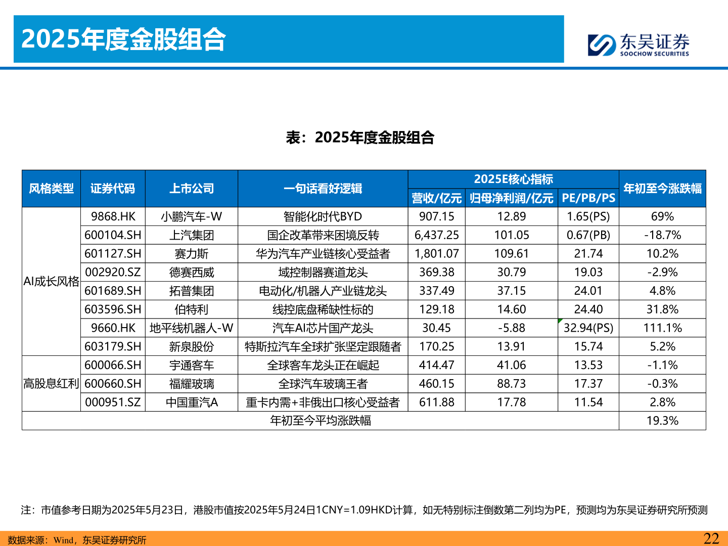 你知道2025年度金股组合