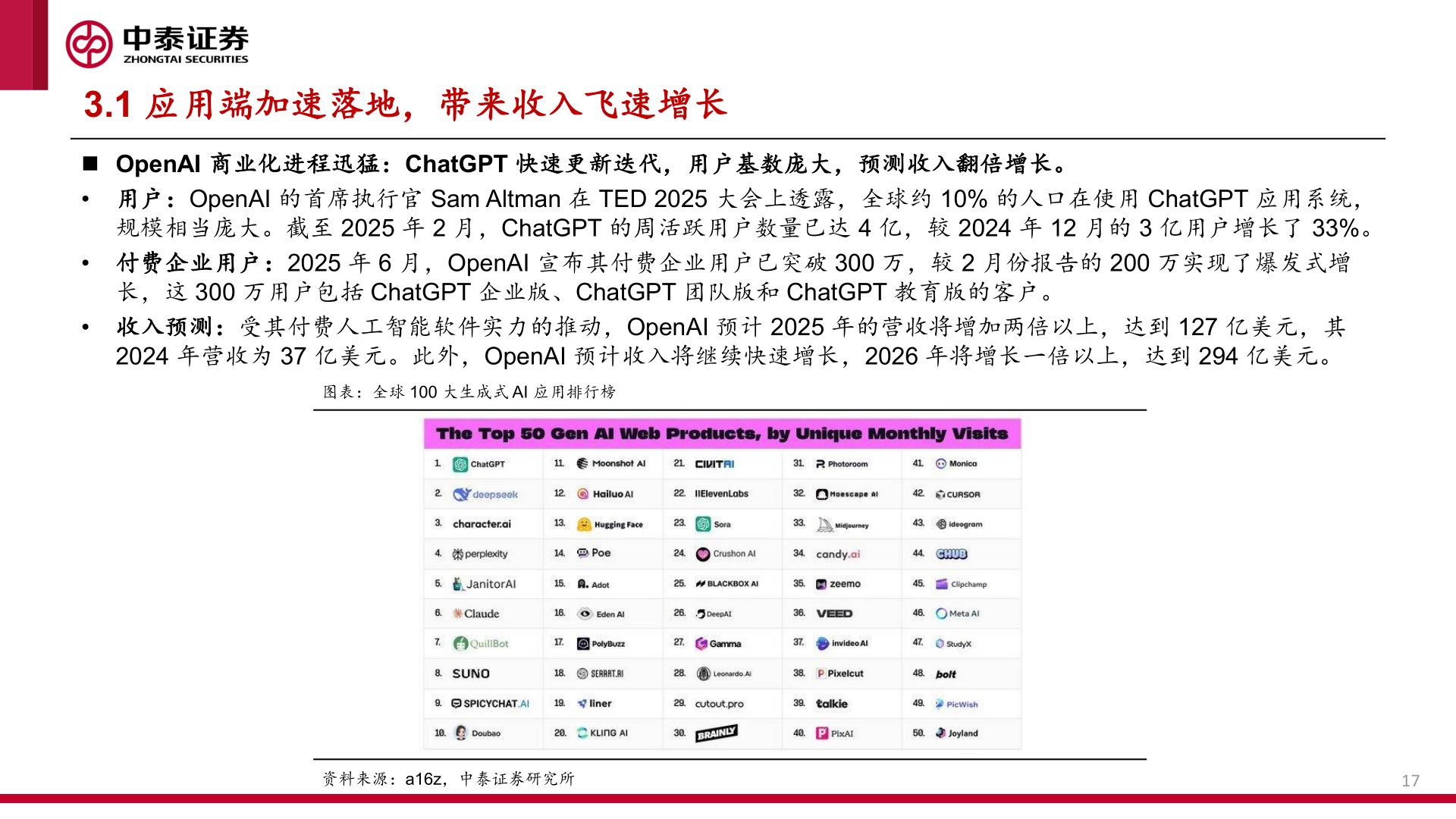 谁能回答3.1 应用端加速落地，带来收入飞速增长