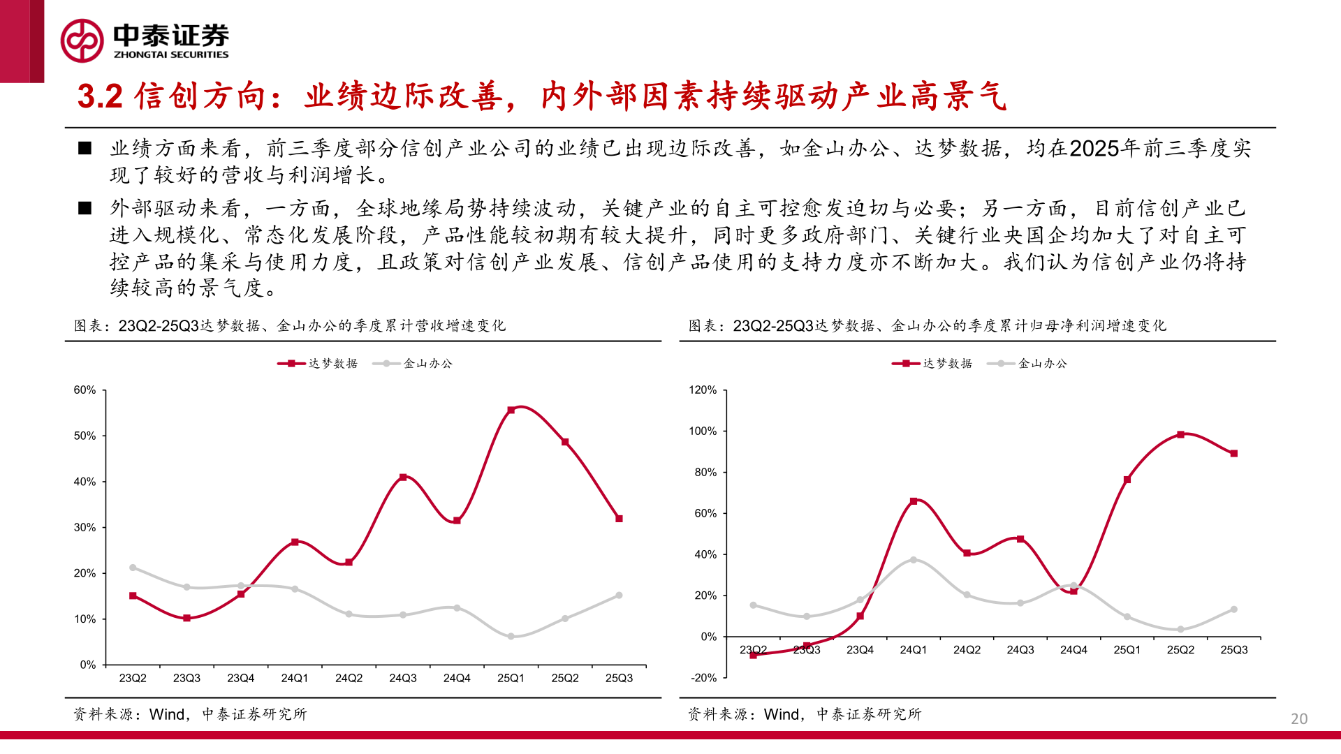 你知道3.2 信创方向：业绩边际改善，内外部因素持续驱动产业高景气