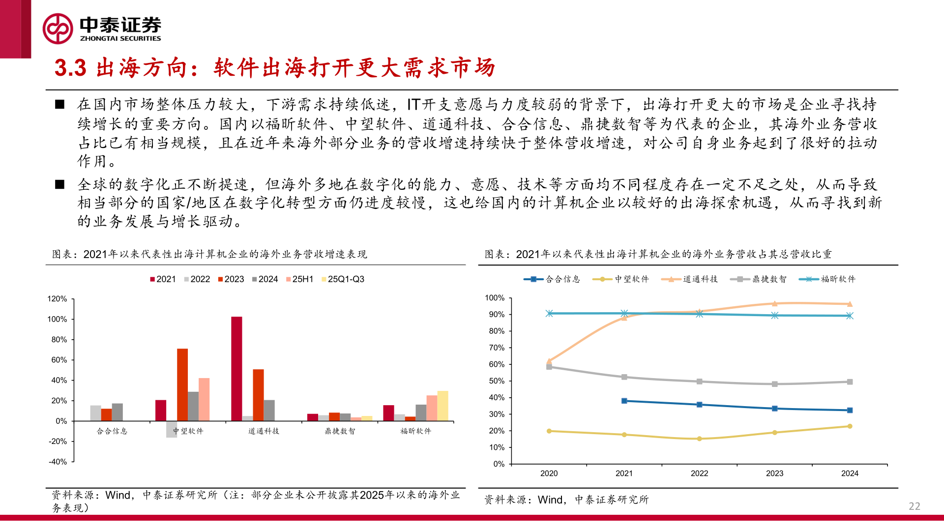 谁知道3.3 出海方向：软件出海打开更大需求市场