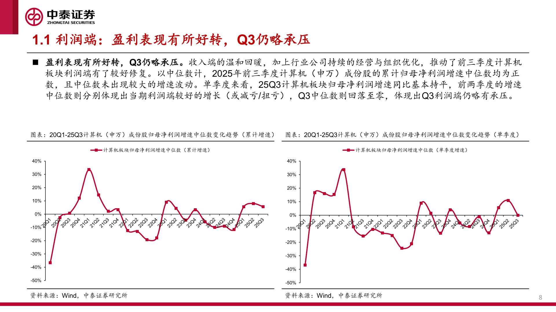 如何了解1.1 利润端：盈利表现有所好转，Q3仍略承压