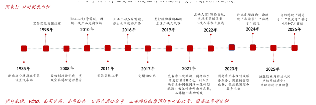 咨询大家公司发展历程