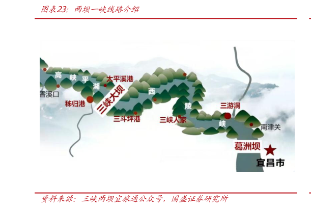请问一下两坝一峡线路介绍