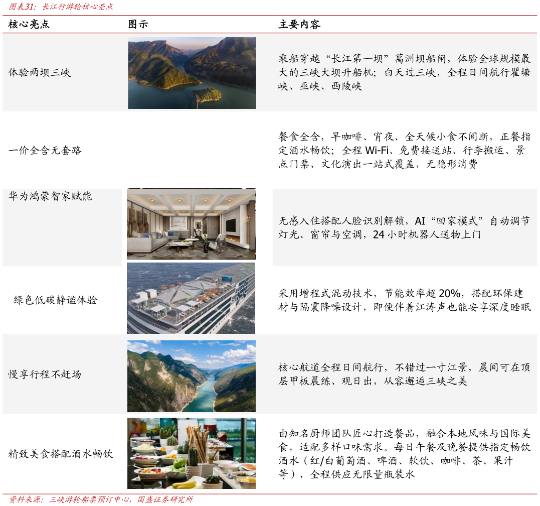 一起讨论下长江行游轮核心亮点