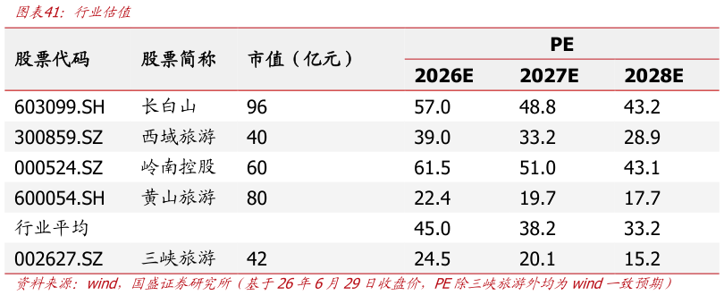 我想了解一下行业估值