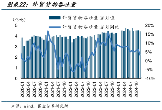 谁知道外贸货物吞吐量