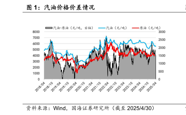 怎样理解汽油价格价差情况