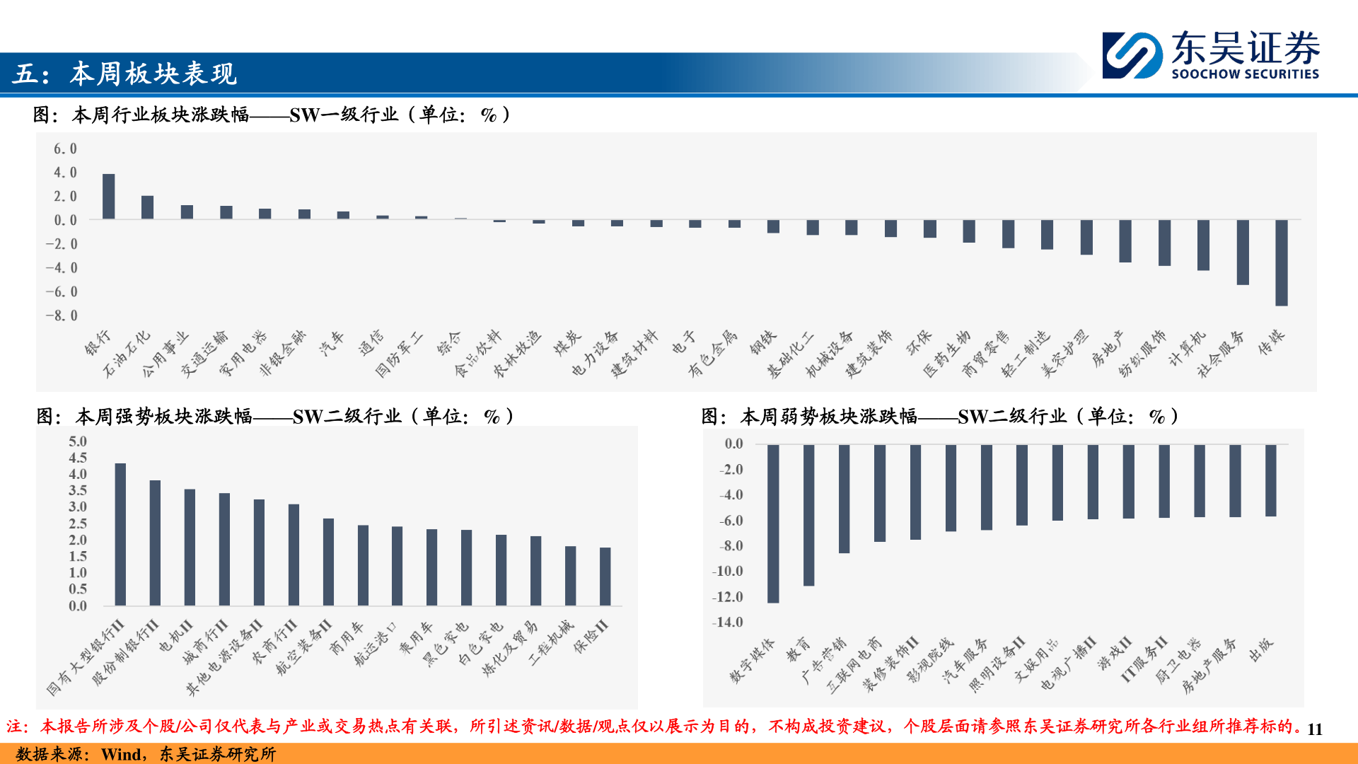 请问一下五：本周板块表现?