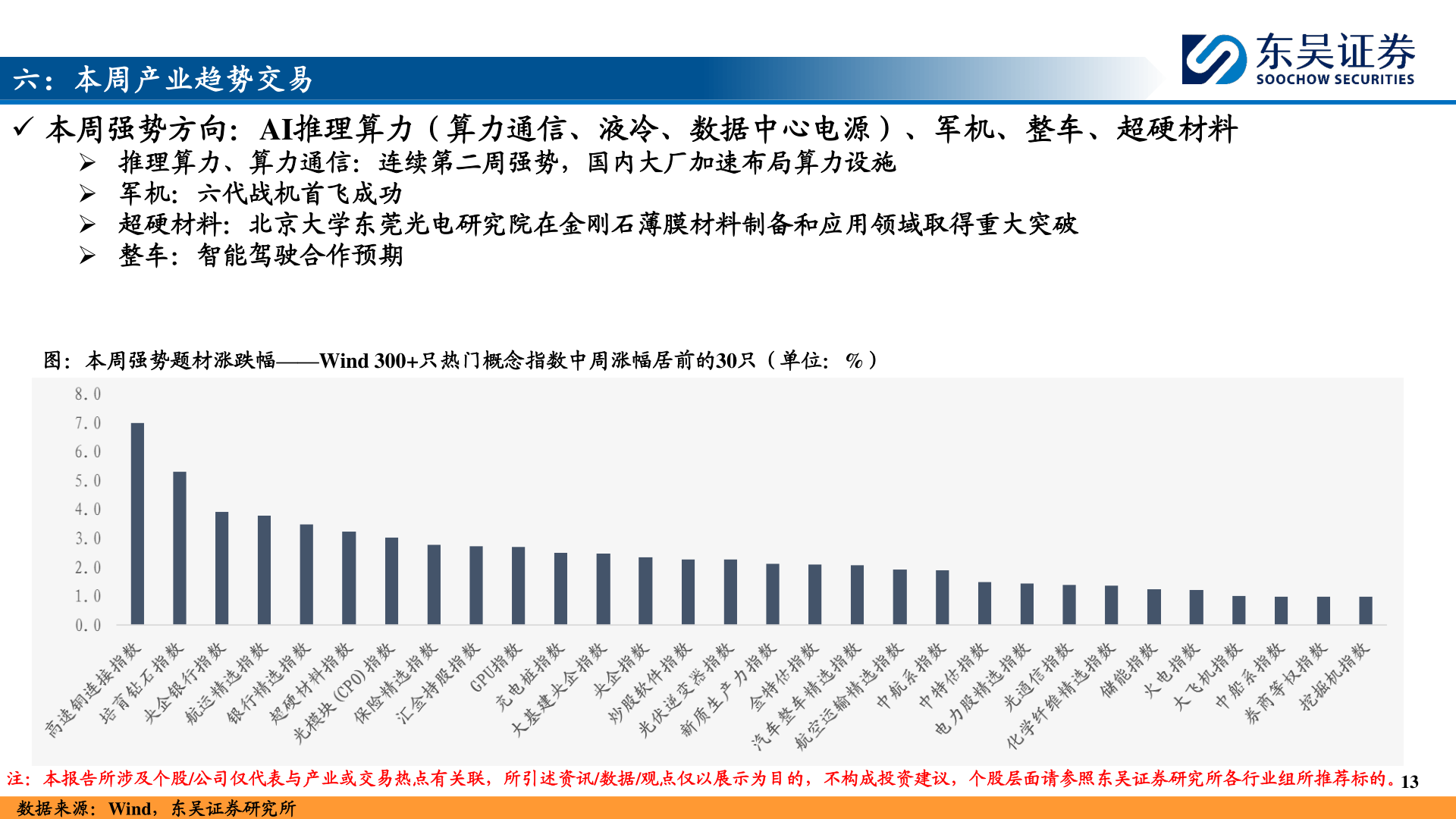 你知道六：本周产业趋势交易?