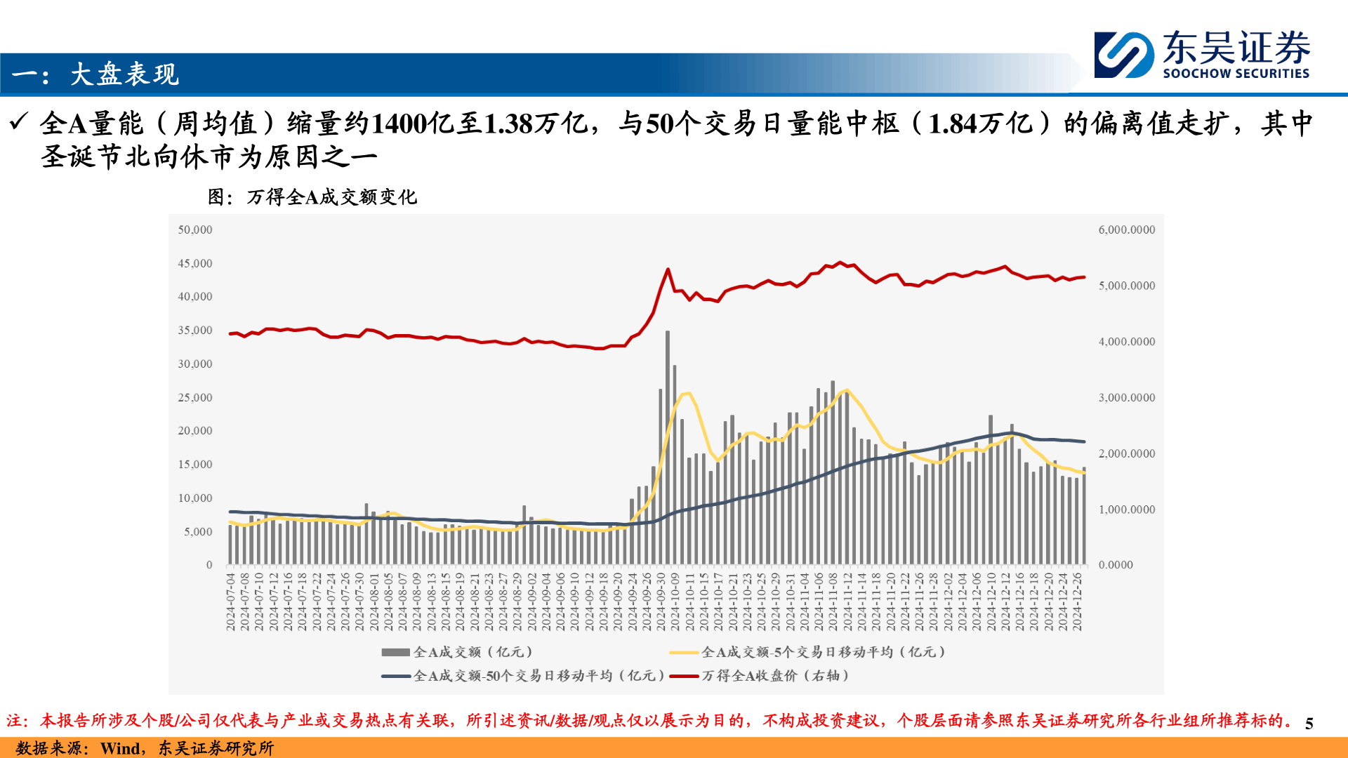 各位网友请教一下一：大盘表现?