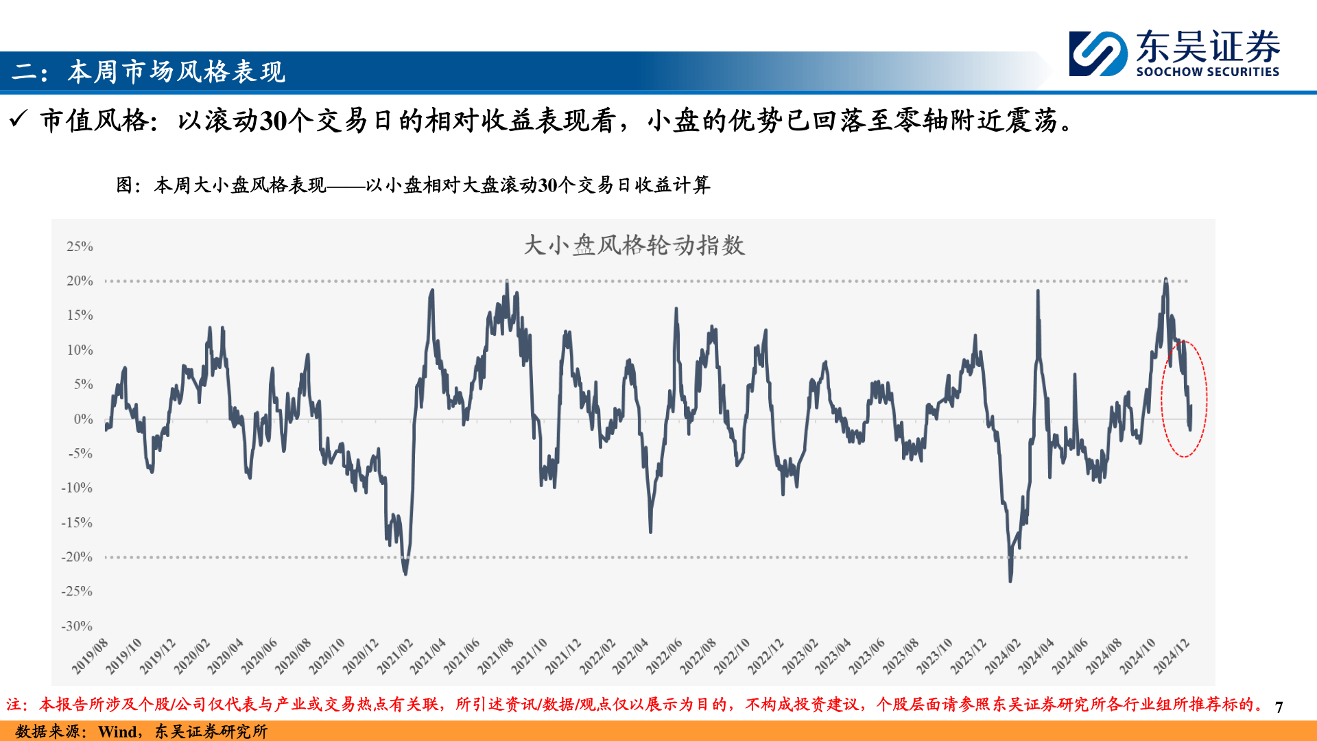 想关注一下二：本周市场风格表现?