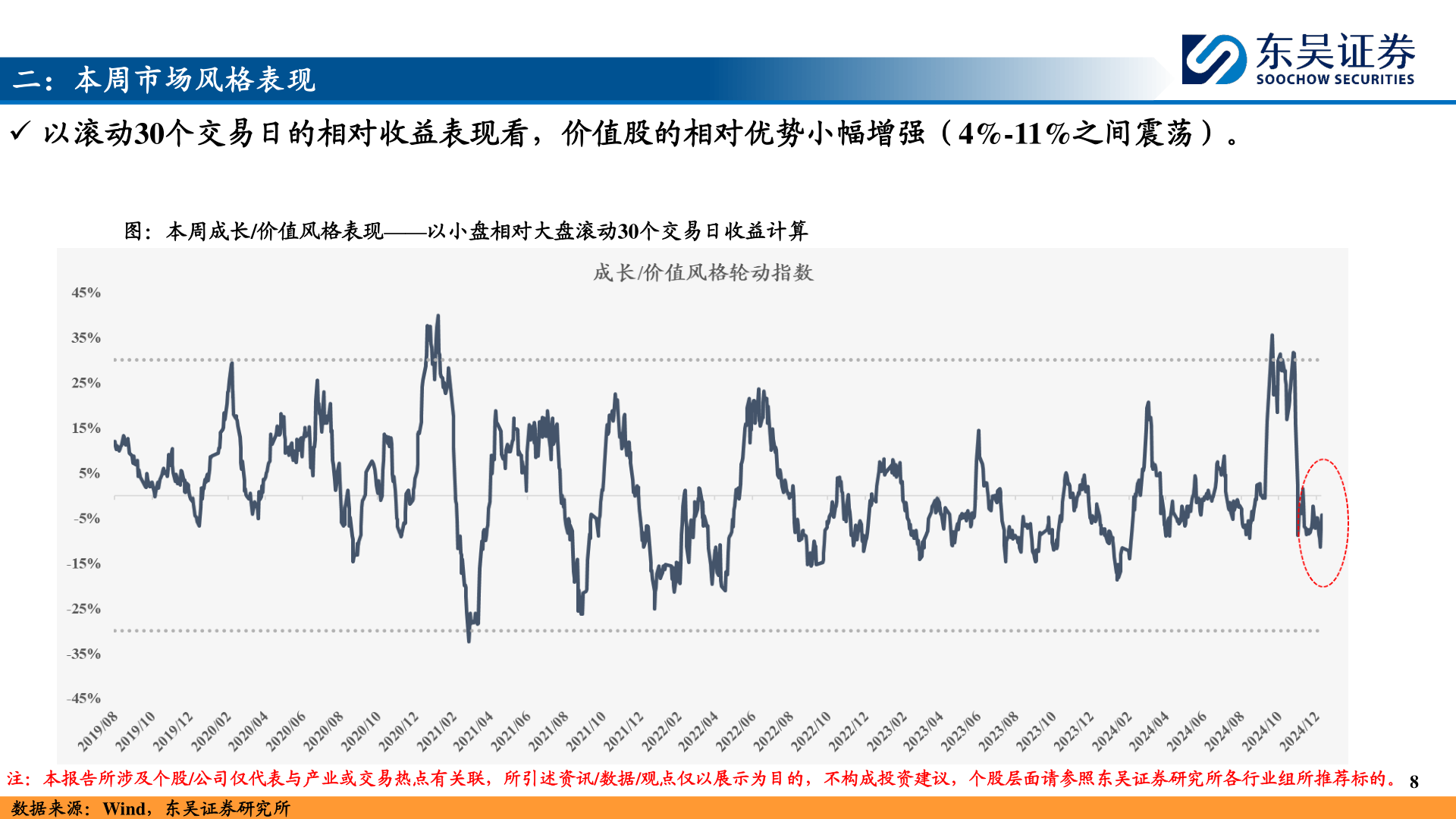 想关注一下二：本周市场风格表现?