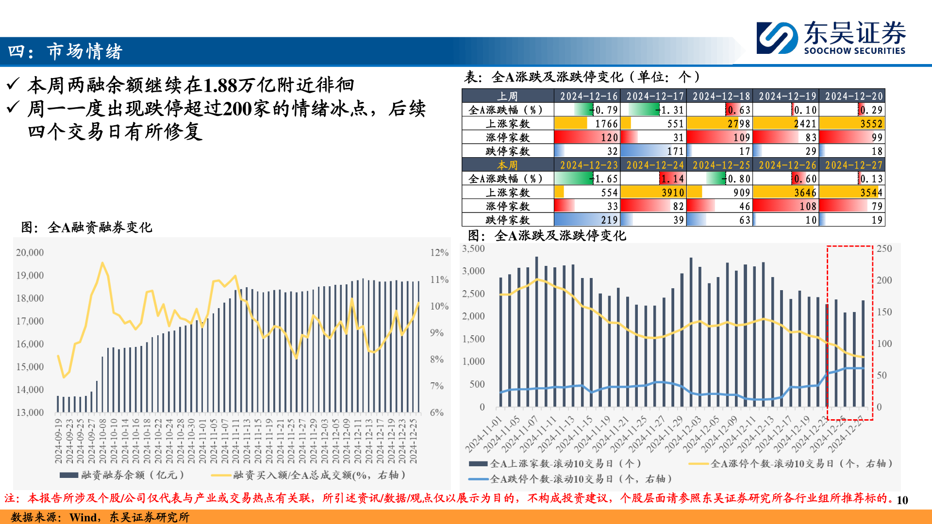 如何了解四：市场情绪?