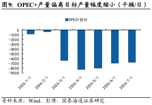 我想了解一下OPEC产量偏离目标产量幅度缩小（千桶日）