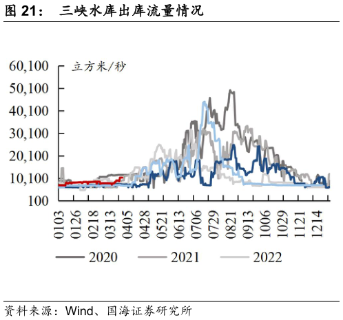 谁知道三峡水库出库流量情况