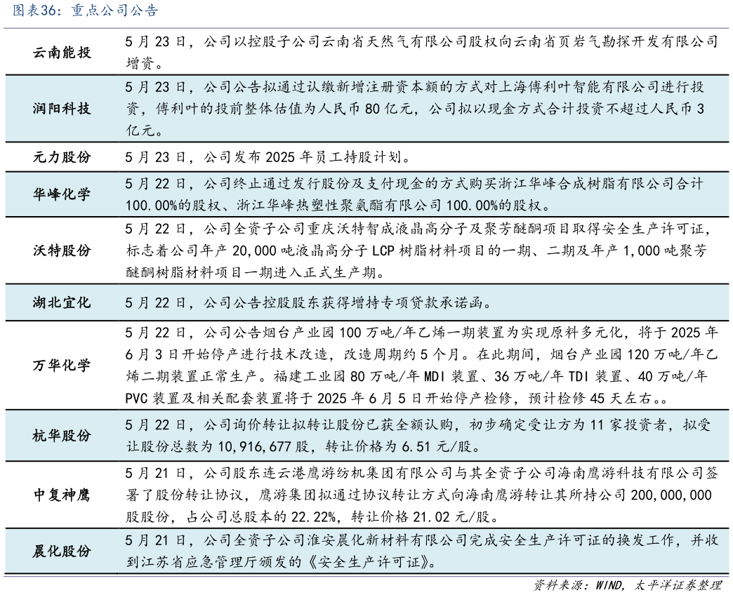 如何了解重点公司公告