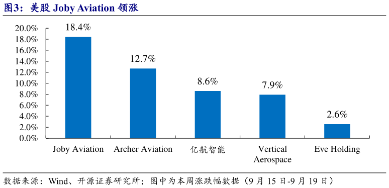 一起讨论下美股 Joby Aviation 领涨