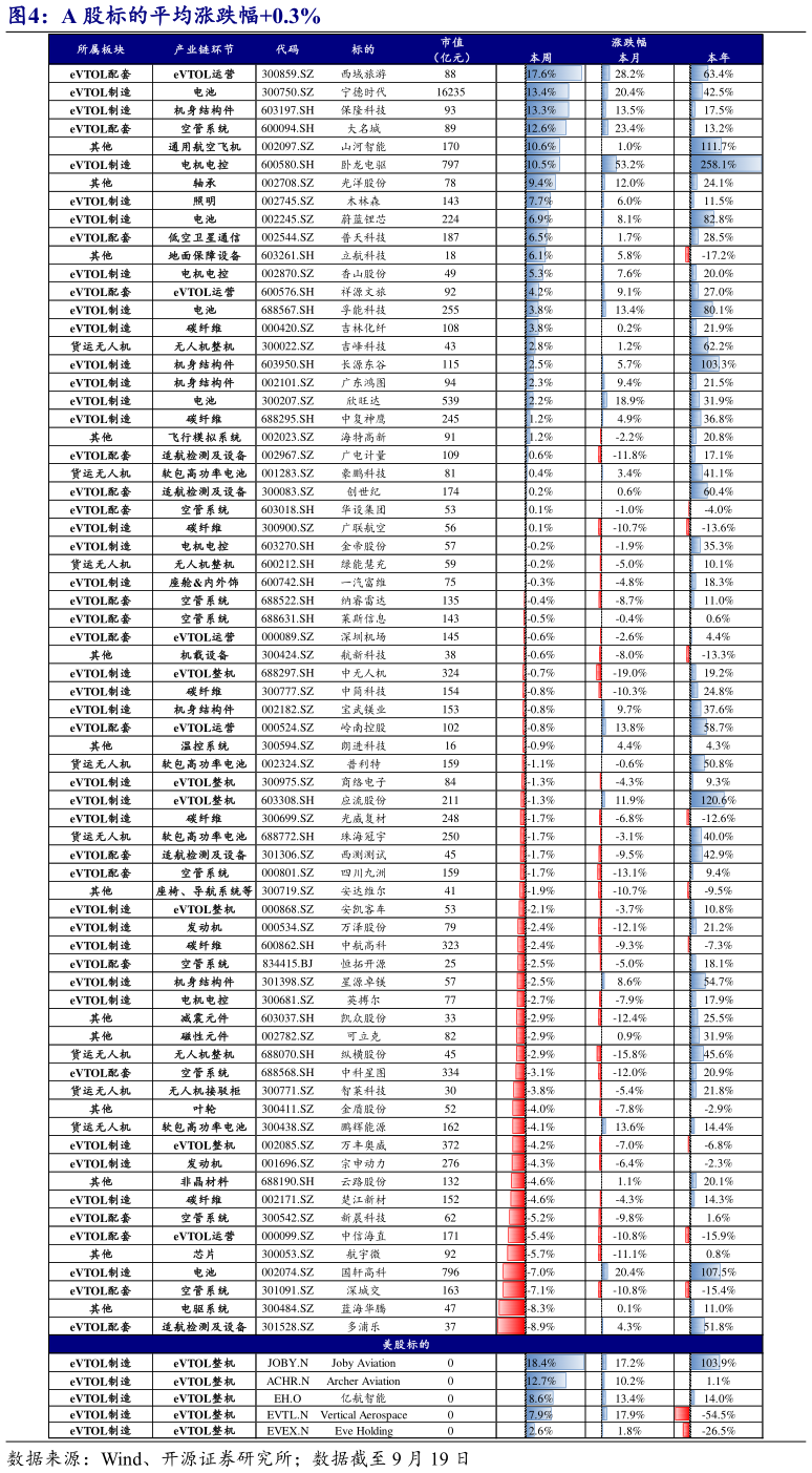 你知道A 股标的平均涨跌幅0.3%