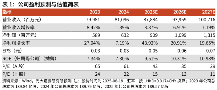 请问一下公司盈利预测与估值简表 