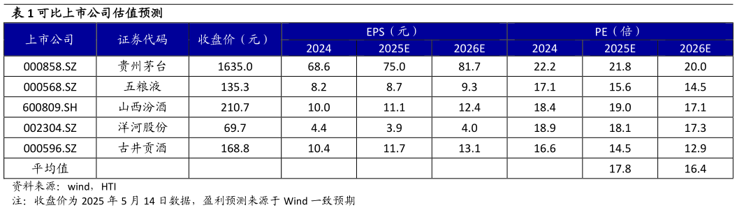如何才能可比上市公司估值预测