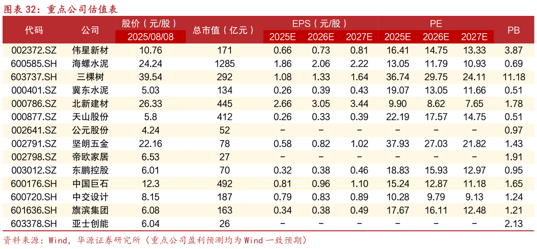 谁能回答重点公司估值表?