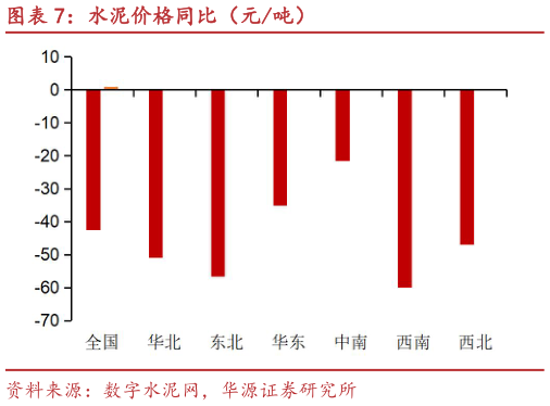 如何才能水泥价格同比（元吨）?
