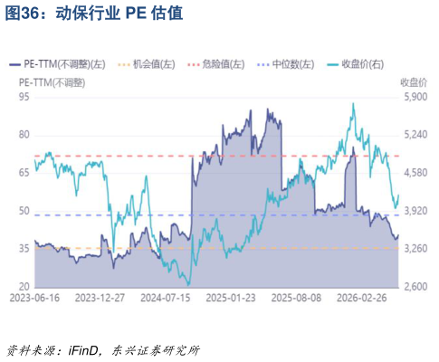 你知道动保行业 PE 估值?