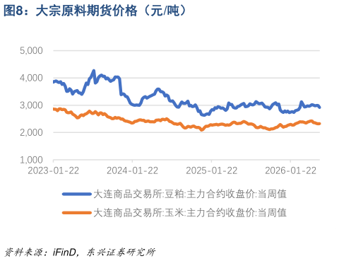 怎样理解大宗原料期货价格(元吨)?