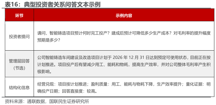 如何解释典型投资者关系问答文本示例