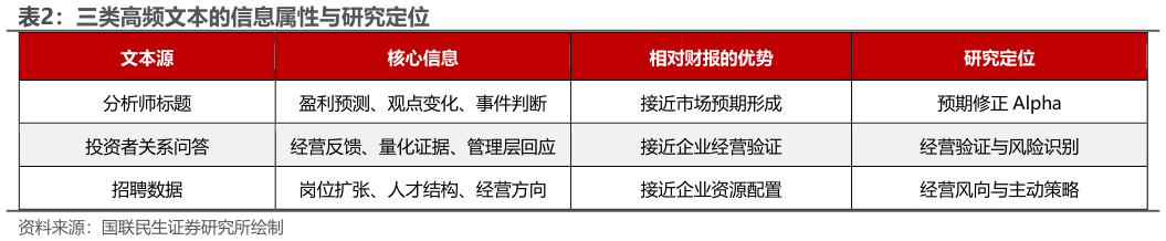 一起讨论下三类高频文本的信息属性与研究定位