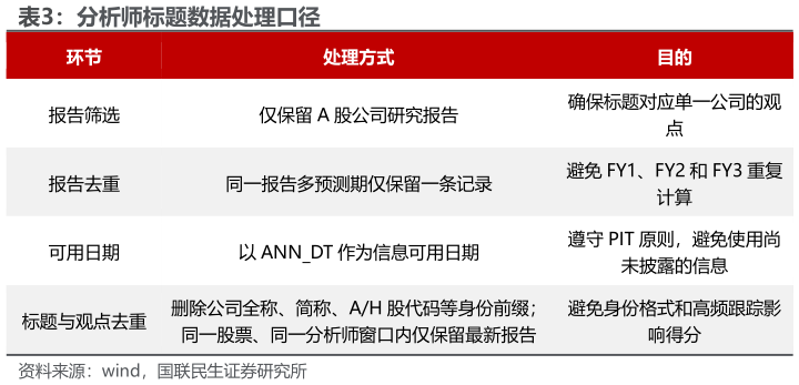 想关注一下分析师标题数据处理口径