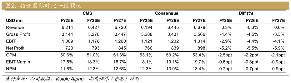 想问下各位网友招证国际对比一致预测
