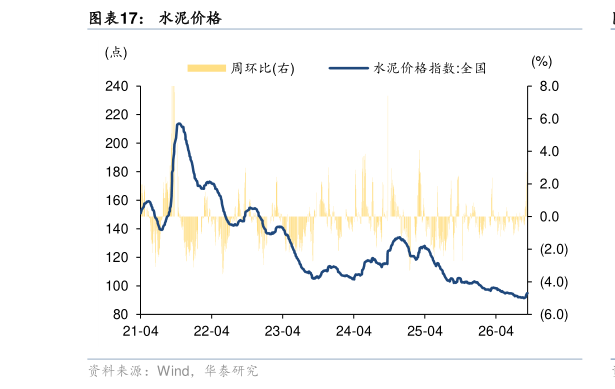 咨询大家水泥价格