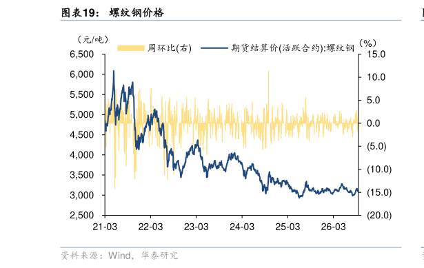 咨询大家螺纹钢价格