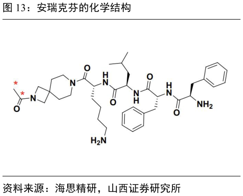 想关注一下安瑞克芬的化学结构