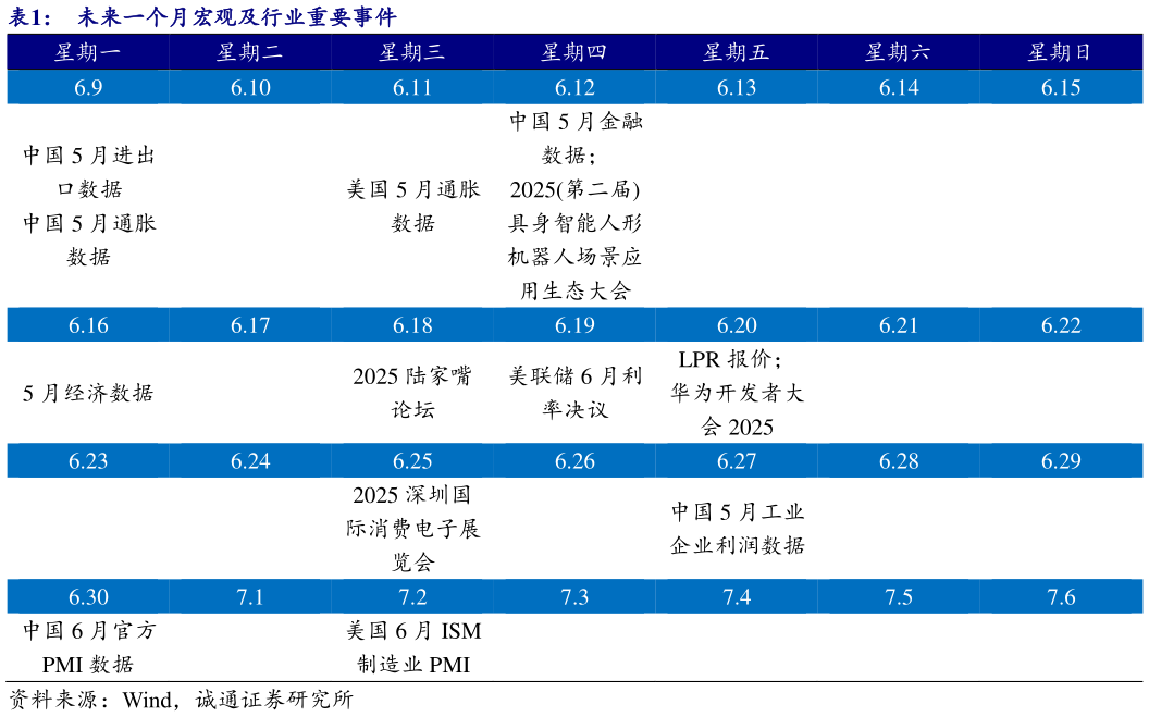 你知道未来一个月宏观及行业重要事件