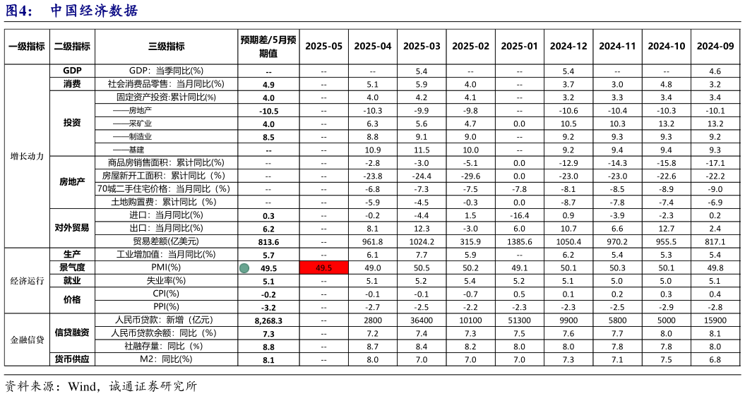 如何才能中国经济数据