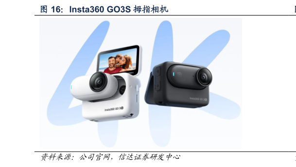 想问下各位网友Insta360 GO3S 拇指相机