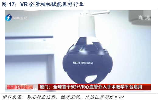 咨询下各位VR 全景相机赋能医疗行业