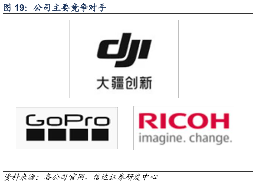 如何看待公司主要竞争对手