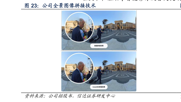 如何了解公司全景图像拼接技术