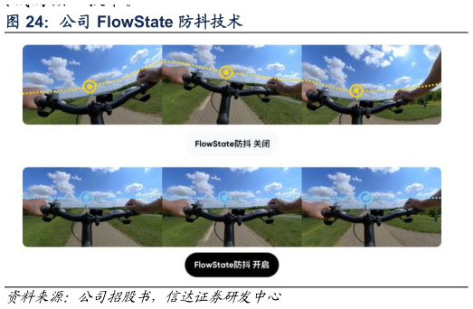 请问一下公司 FlowState 防抖技术?